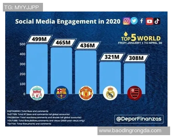 全球各国现役足球明星实力排名及其影响力分析